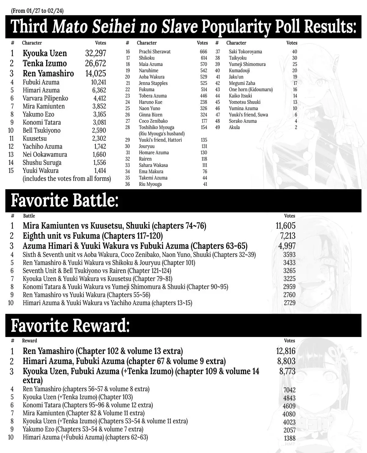 Chained Soldier (Uncensored) Manga Chapter 129 page 22 - Varvara's Slave